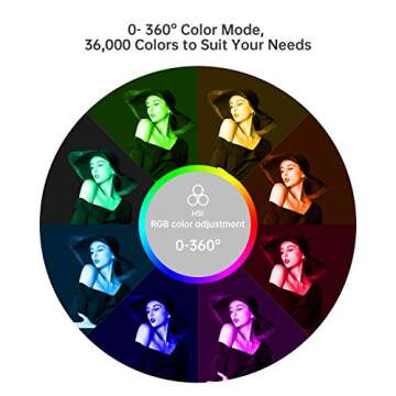 PHOTOOLEX RGB Video Light, Built-in 4000mAh 10w Rechargeable Battery LED Camera Light, 360°Full Col...