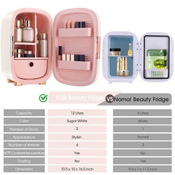 IKER 12L Mini Beauty Fridge for Skincare and Makeup