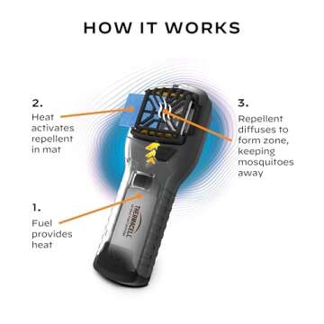 Thermacell Mosquito Portable Repeller with 15ft Protection