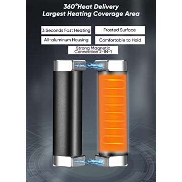 Hand Warmers Rechargeable - Electric Portable Hand Warmer 2 Pack, 360° Heating & Max 15Hrs Warmth T...