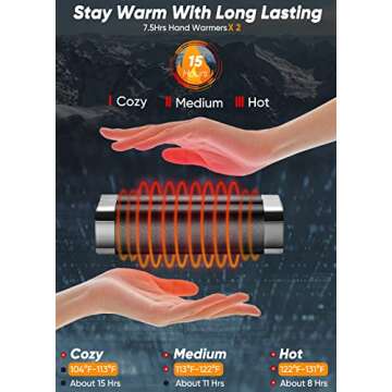 Hand Warmers Rechargeable - Electric Portable Hand Warmer 2 Pack, 360° Heating & Max 15Hrs Warmth Time, 3 Levels Temp, 10000mAh Quick Charge, for Outdoor, Hunting, Raynauds, Women, Men(Black)