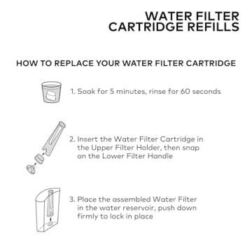 Keurig Replacement Water Filter Cartridges - 6 Pack