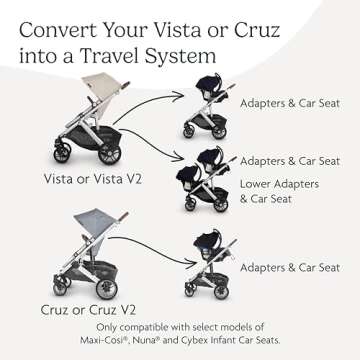 UPPAbaby Car Seat Adapter for Maxi-Cosi, Nuna and Cybex - Compatible with Vista V2, V3, Cruz, Cruz V2 - Quick + Secure Attachment – 1 Pair