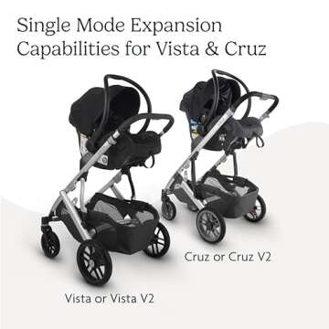 UPPAbaby Car Seat Adapter for Maxi-Cosi, Nuna and Cybex - Compatible with Vista V2, V3, Cruz, Cruz V2 - Quick + Secure Attachment – 1 Pair