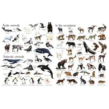 1000 Animals Book for Kids - Engage with Wildlife Education