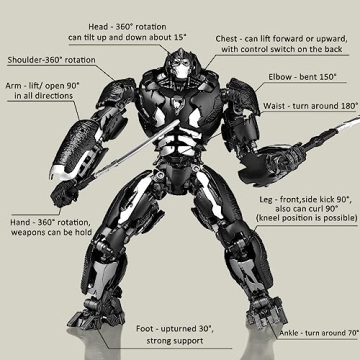 YOLOPARK Transformers Optimus Primal Action Figure