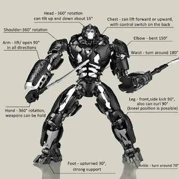 YOLOPARK Transformers Optimus Primal Action Figure