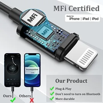 Guguearth MFi Lightning Earphones for iPhone 14/13/12