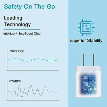 USB Wall Charger 5Pack with Quick Dual Port Fast Charging