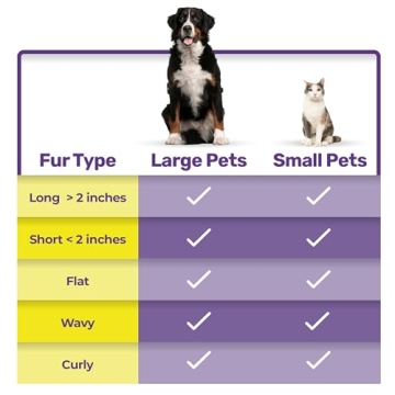 Hawwwy Cat and Dog Dematting Comb Effortlessly Remove Mats