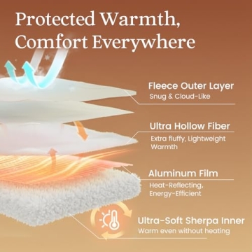 ZonLi Heated Blanket Portable Battery Operated for Comfort