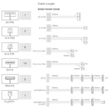 FSP Hydro PTM 850W Pro 80 Plus Platinum Full Modular 12V Power Supply (HPT2-850)