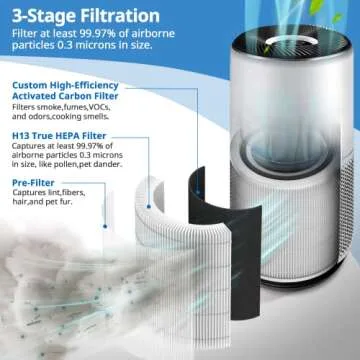 JORAIR Core 400S Replacement Filter for Cleaner Air Purity