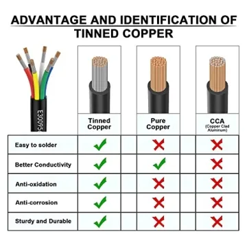 Matugajp 18AWG 6 Wire Cable 100ft - Premium Tinned Copper