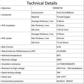 Matugajp 18AWG 6 Wire Cable 100ft - Premium Tinned Copper