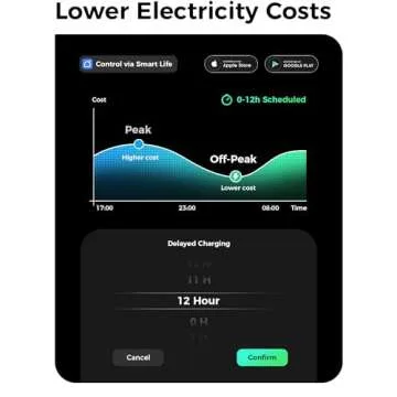 Level 2 EV Charger,50A 240V Hardwired Home Charger,ETL/FCC/CE Certified Charging Stations, WiFi Enabled EVSE Adjustable Current Schedule Time for All J1772 （23 FT）