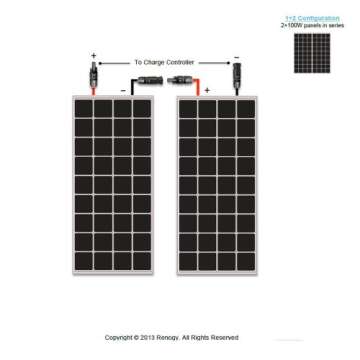 Renogy 2 Pieces 100W Monocrystalline Photovoltaic PV Solar Panel Module, 12V Battery Charging