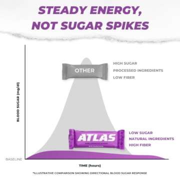 Atlas Protein Bar, 20g Protein, 1g Sugar, Clean Ingredients, Gluten Free (Whey Variety, 12 Count (Pack of 1))