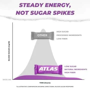 Atlas Protein Bar 20g Protein Low Sugar Gluten Free