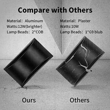 Lightess LED Wall Sconce Light Indoor Dimmable Wall Lights Modern 12W Hallway Wall Lighting for Living Room Bedroom Stair, Warm White