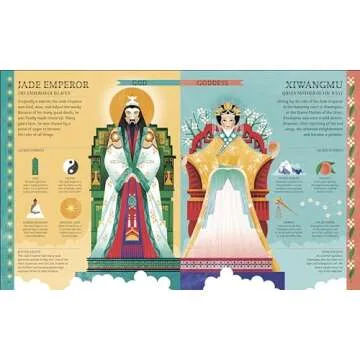Explore Myths of China: Gods, Creatures, and Heroes