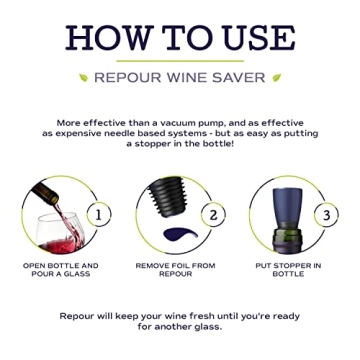 Repour Wine Saver - Keep Wine Fresh for Months!