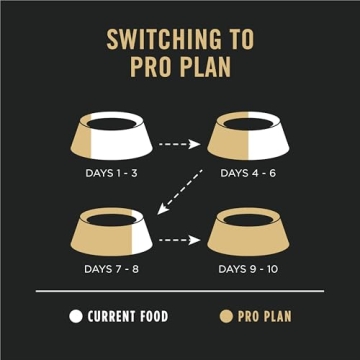 Purina Pro Plan Salmon and Rice for Sensitive Puppies