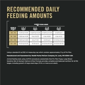 Purina Pro Plan Salmon and Rice for Sensitive Puppies