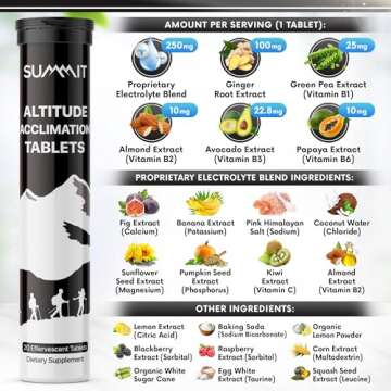 SUMMIT Altitude Sickness Acclimation Tablets (20 Tablets) | Supports Rapid Altitude Acclimation & Recovery | Altitude Sickness Prevention & Hydration Aid | Altitude Sickness Medicine