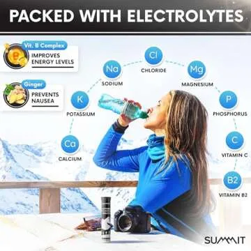 SUMMIT Altitude Sickness Acclimation Tablets (20 Tablets) | Supports Rapid Altitude Acclimation & Recovery | Altitude Sickness Prevention & Hydration Aid | Altitude Sickness Medicine