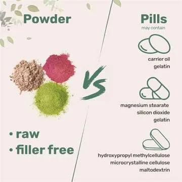 Magnesium Glycinate Powder, 400mg Per Serving, 250 Grams | Potent Elemental Form, 100% Chelated, High Absorption | Healthy Muscle & Bones Support Supplement | Non-GMO, Vegan Friendly