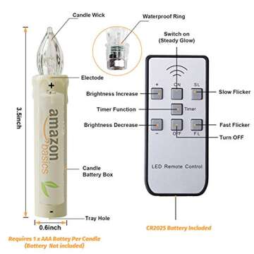MIXALY 12 PCS Flameless Window Candles - Ivory Battery Operated LED Taper Candles with Remote Updated Timer Function - Christmas Candles Warm White - Perfect for Wedding/Birthday/Party Decor