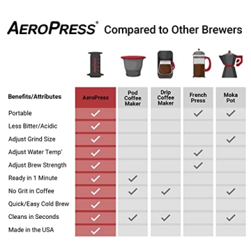 AeroPress Original Coffee Maker for Delicious Brews