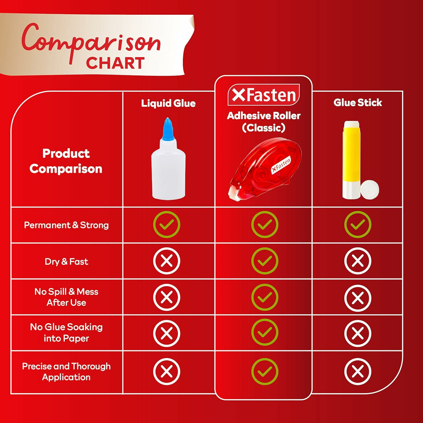 XFasten Adhesive Roller for Scrapbooking