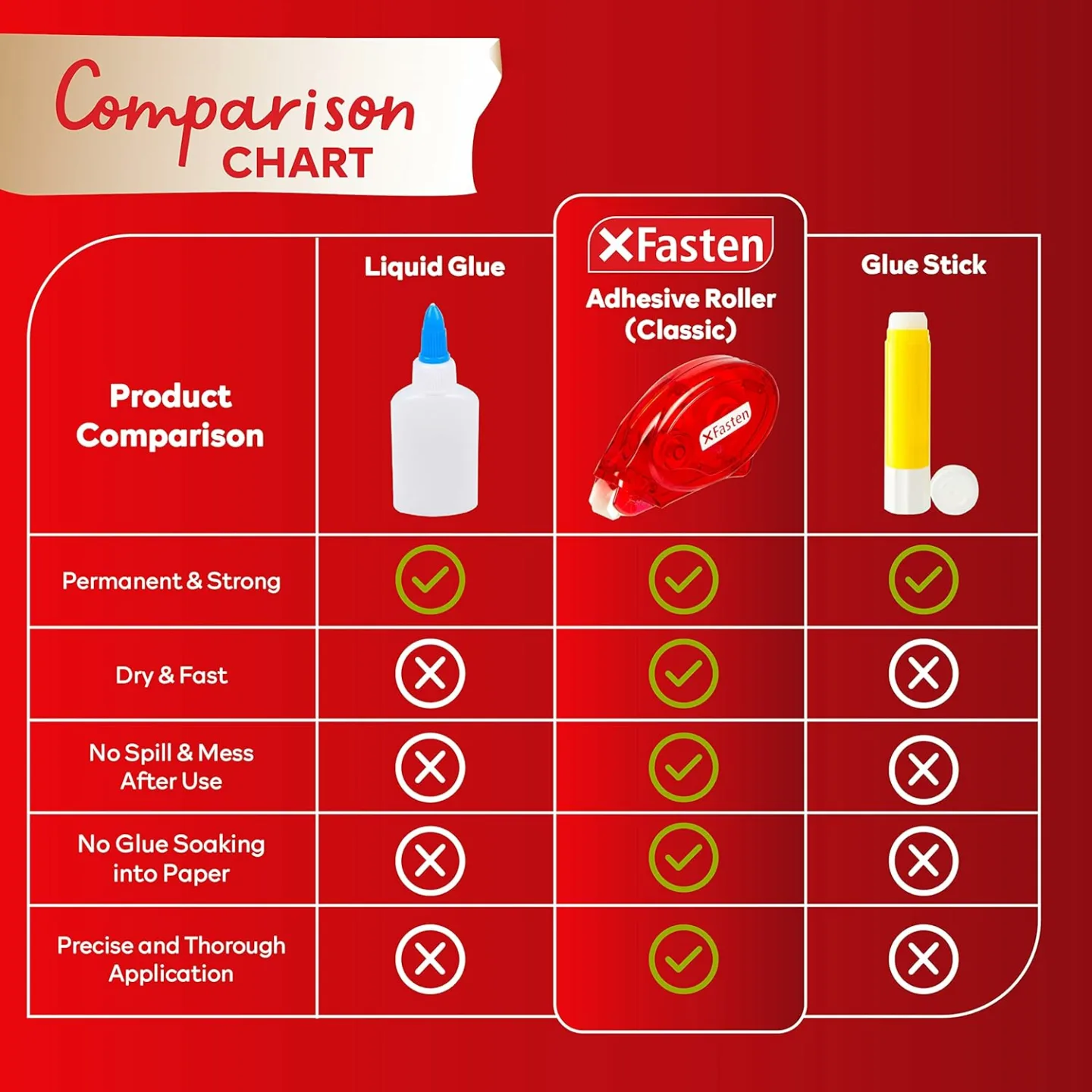 XFasten Adhesive Roller for Scrapbooking