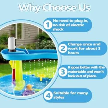 Infowush Water Table Pump - 3 Hours of Playtime Fun