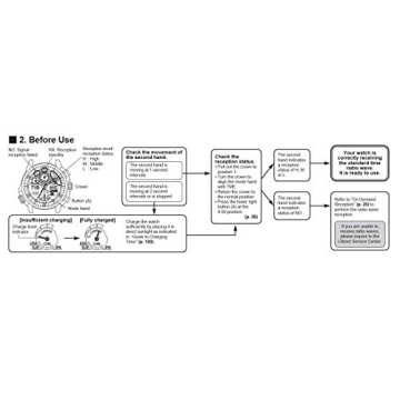 Citizen Men's Promaster Navihawk Eco-Drive Pilot Watch, Atomic Timekeeping, Chronograph, Power Reserve Indicator, Luminous, Anti-Reflective Crystal, Black Rubber Strap (Model: JY8035-04E)
