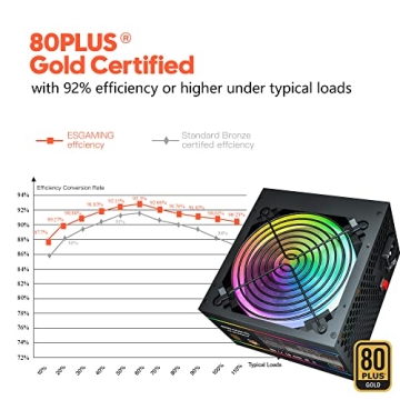 80 Plus Gold 750W Fully Modular Power Supply with RGB
