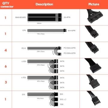 80 Plus Gold 750W Fully Modular Power Supply with RGB