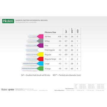 Bamboo Interdental Brushes | Sustainable Oral Hygiene