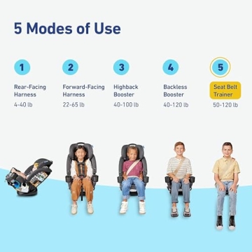 Graco 4Ever DLX Grad 5-in-1 Car Seat, Harrison Infant, Toddler, Booster, Convertible Car Seat, Features Slim Fit and Removable Seat Belt Trainer