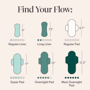 Cora 100% Organic Cotton Topsheet Pads | Ultra Thin Period Pads with Wings | Overnight Absorbency | ...