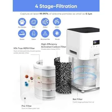 Dayette Air Purifiers for Home Large Room up to 3000 Sq Ft, Upgraded H14 Ture Hepa Air Filter, Air Purifier with Air Quality Monitor, 22dB Sleep Mode