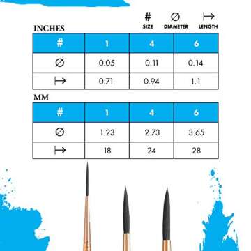 Princeton Artist Brush, Neptune Series 4750, Synthetic Squirrel Watercolor Paint Brush, Script Liner, Size 1