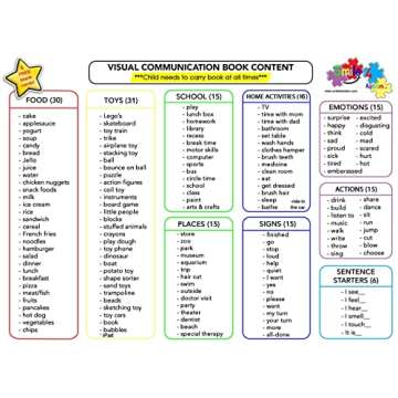 Smile4Autism Small 1.5"x1.5" Loose Visual Picture Cards, Receptive and Expressive Language, Speech A...