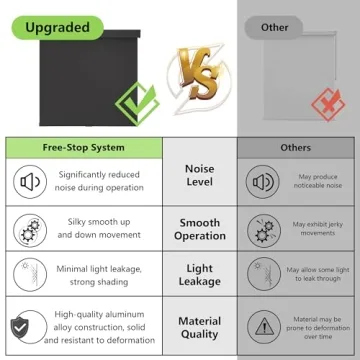 AOSKY Blackout Cordless Roller Shades for Superior Light Control