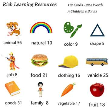 Startcan Talking Flash Cards for Toddlers 1 2 3 4 5, Speech Therapy Toys Autism Toys, ABC 123 Sight Words Etc, Educational Learning Interactive Toys with Giftable Package