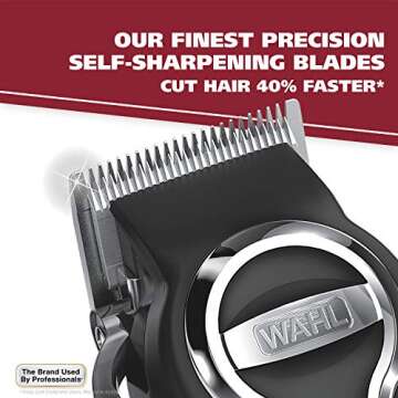 Wahl USA Elite Pro High-Performance Corded Home Haircut & Grooming Kit for Men – Electric Hair Cli...