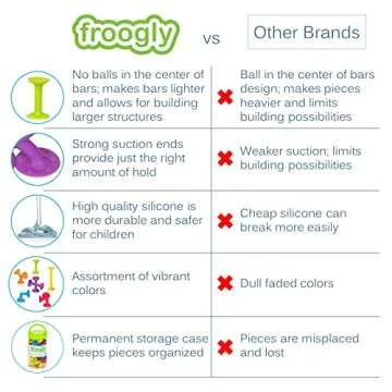 Froogly - 50 Piece Suction Toys | Montessori Toys Bath Toys Construction Building Set Silicone Preschool Toys Daycare Toys Shower Toys Travel Toys for Kids Toddlers Boys Girls Ages 3 4 5 6 Year Old