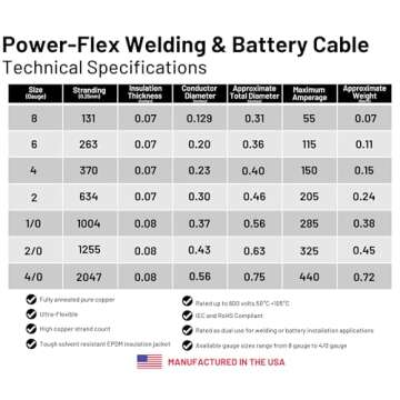 WNI 1/0 Gauge 5 Feet Black 5 Feet Red 1/0 AWG Ultra Flexible Welding Battery Copper Cable Wire - Made in The USA - Car, Inverter, RV, Solar